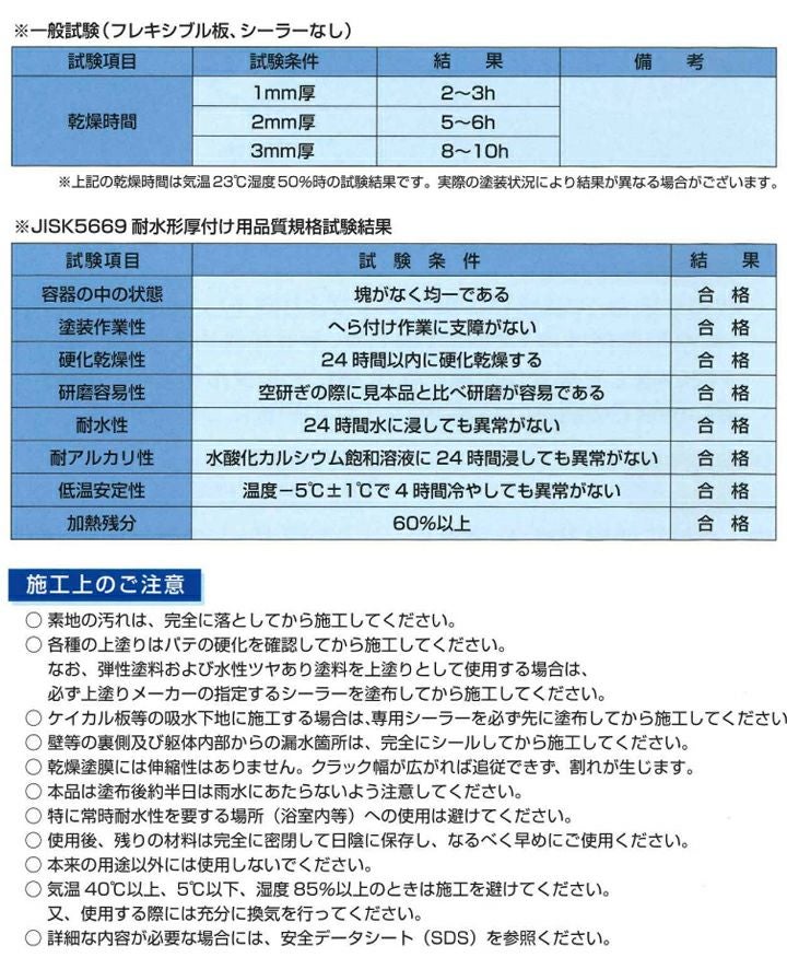 メーコー ガードII 　12L （内・外部万能パテ）
