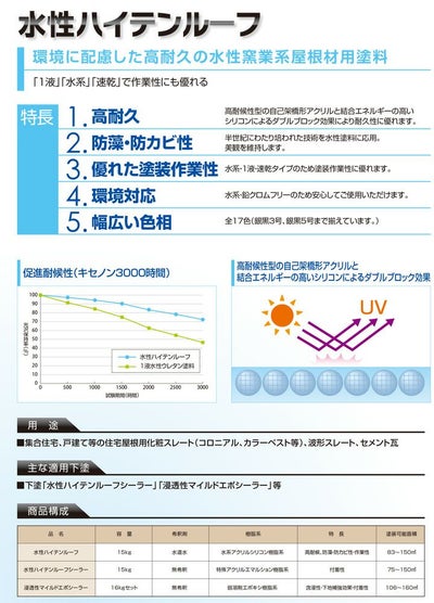 屋根 塗料　水性ハイテンルーフ　マロンブラウン　15kg　 （スレート/コロニアル/カラーベスト/アクリルシリコン樹脂/神東塗料）