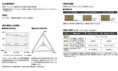 ワイティープルーフＷ　カラレス 16L　（シリコーン系木材保護着色塗料/ＡＢＣ商会）