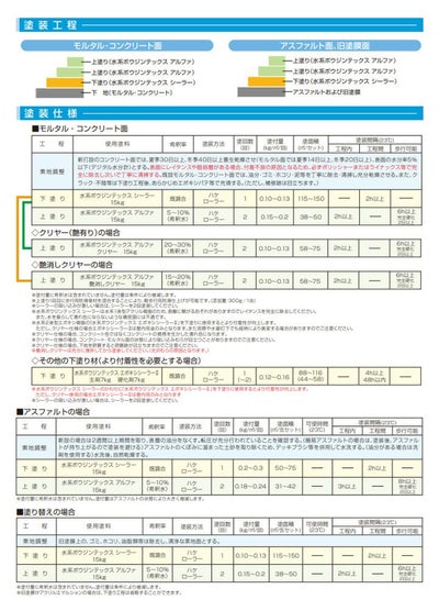 水谷ペイント　水系ボウジンテックスアルファ　クリヤー　艶有り　15kg　（水性 1液 アクリル樹脂 モルタル コンクリート 床）