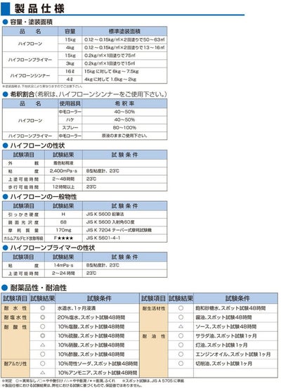 ハイフローンプライマー 15kg（123224/東日本塗料）