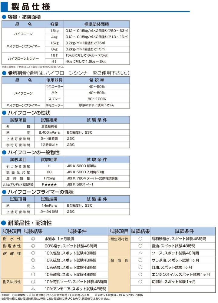 ハイフローンシンナー　16L　（147328/東日本塗料）