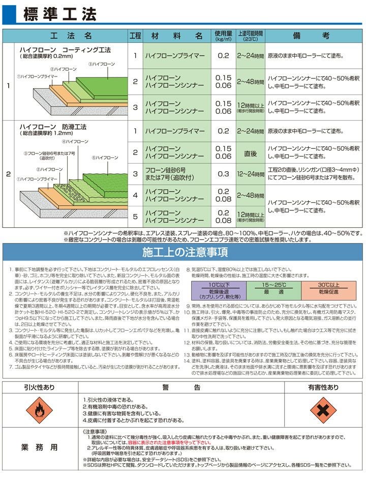 ハイフローンシンナー　16L　（147328/東日本塗料）