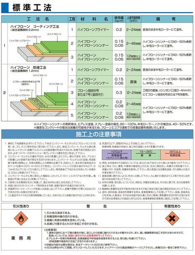 ハイフローンシンナー　16L　（147328/東日本塗料）
