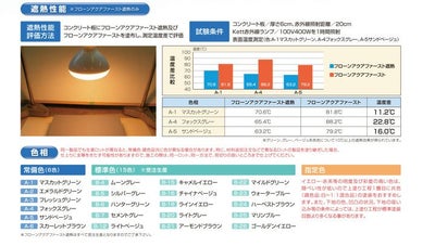 東日本塗料 フローン アクアファースト 標準色15色 4kg