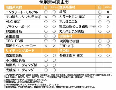 マイティー万能水性シーラー　15kgセット （大日本塗料/下塗り材/水性２液/外装用）