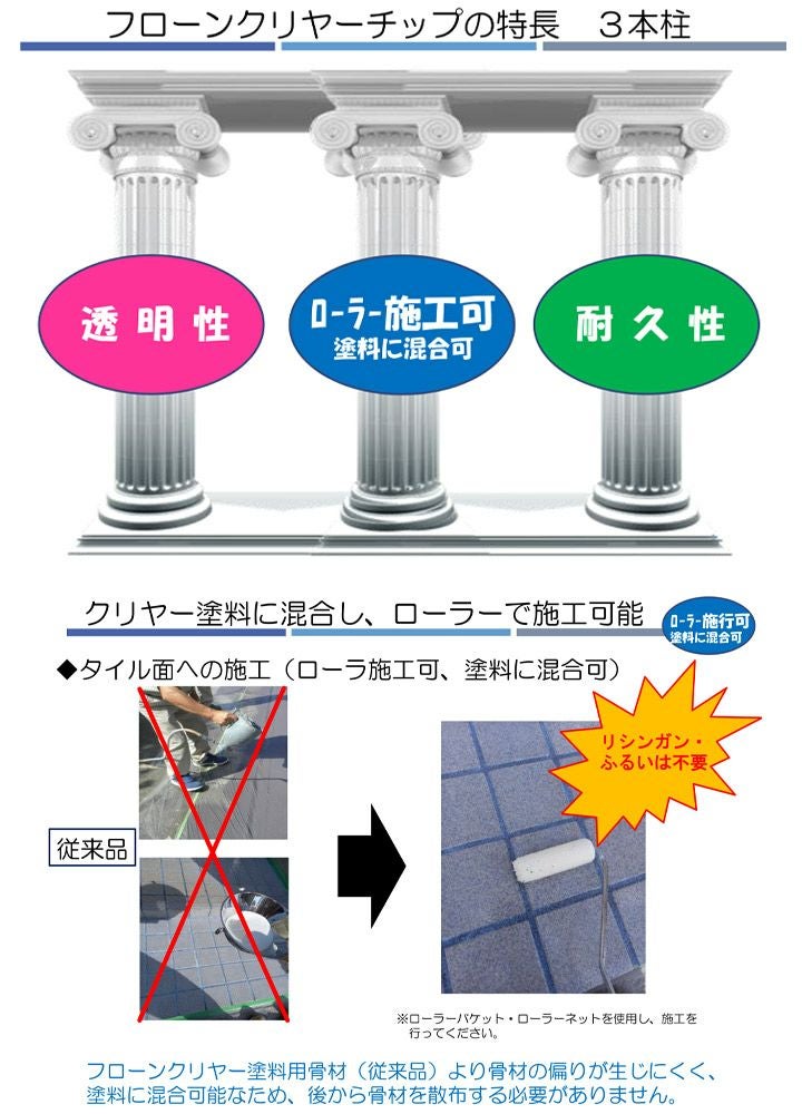 フローンクリヤーチップ　0.175kg 0.7kg　（東日本塗料/防滑材/骨材/ガラスビーズ/床用）