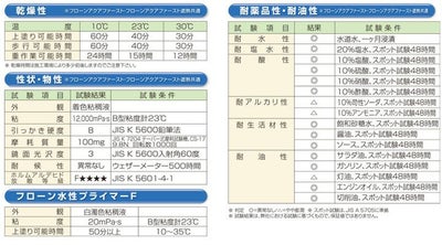 東日本塗料 フローン アクアファースト 常備色6色 4kg
