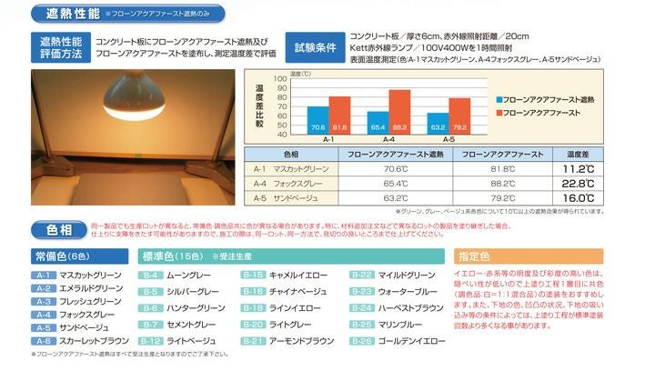 東日本塗料 フローンアクアファースト遮熱 6色 15kg