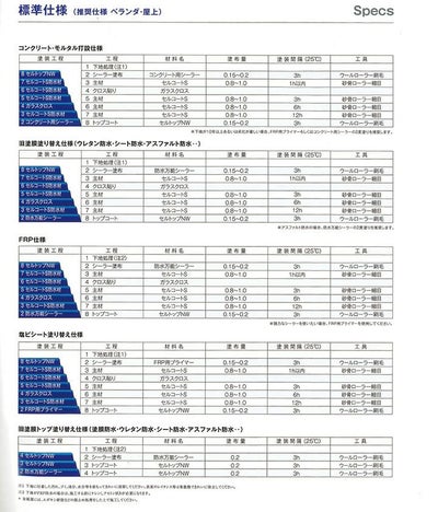 関西パテ化工　防水万能シーラー　4L　（水性 下塗り材 旧塗膜塗り替え FRP防水塗り替え ウレタン防水 シート防水）